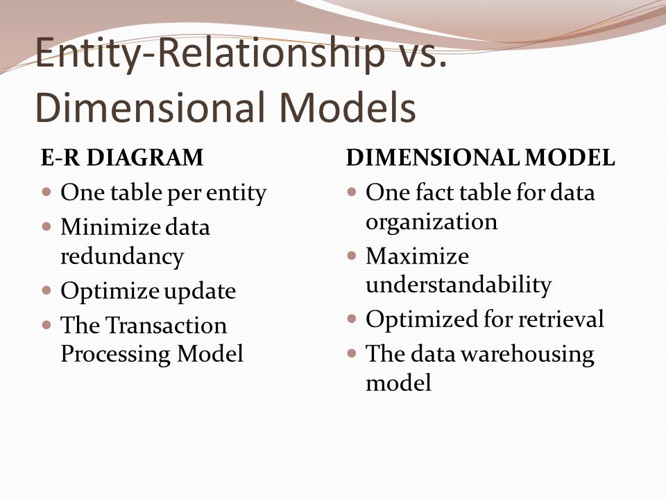 Principles of dimensional modeling ppt